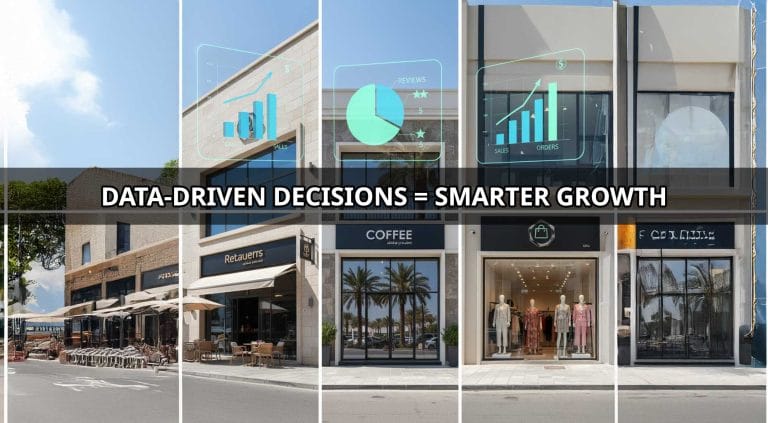 "Collage of a restaurant, coffee shop, and clothing boutique in Ras Al Khaimah with digital analytics charts showing calls, sales, and reviews, symbolizing data-driven decision making for small businesses."