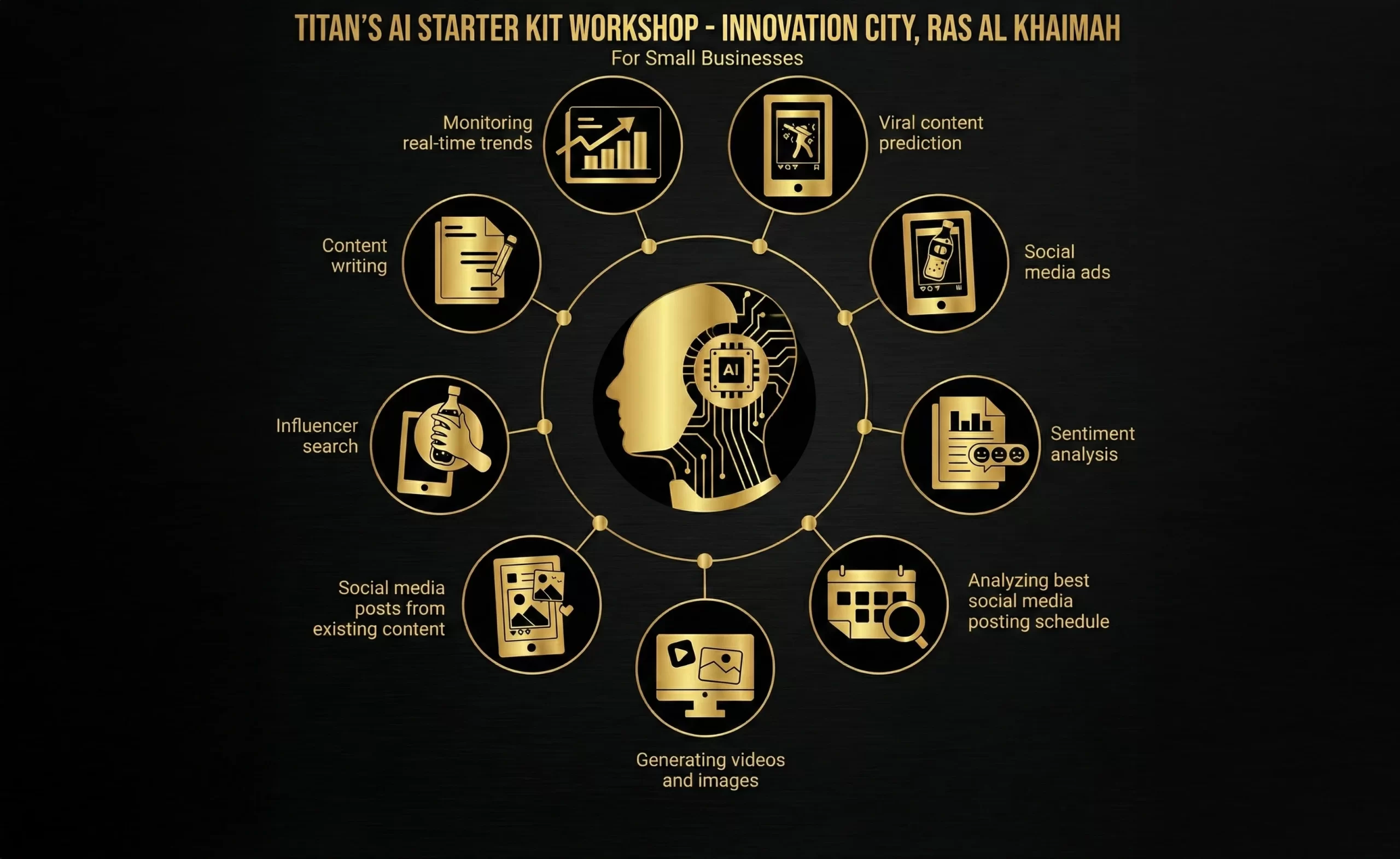 AI Starter Kit for Business Operations workshop at Innovation City Ras Al Khaimah