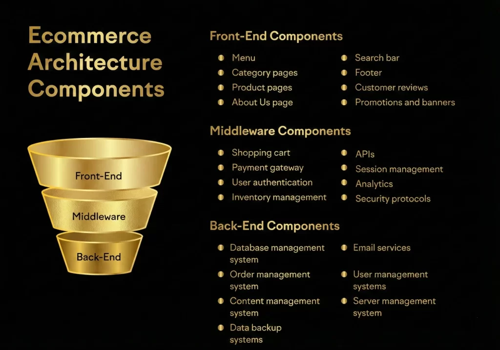 Ecommerce Engine Guide