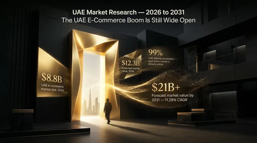 UAE E-Commerce Opportunity 2026 | Launch Your Online Store